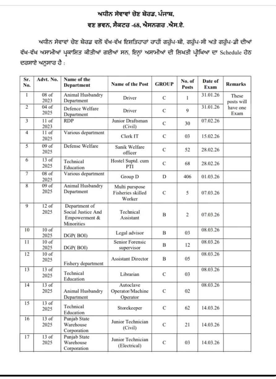 Punjab Group C and D Exam Schedule 2026 – Department‑Wise Dates