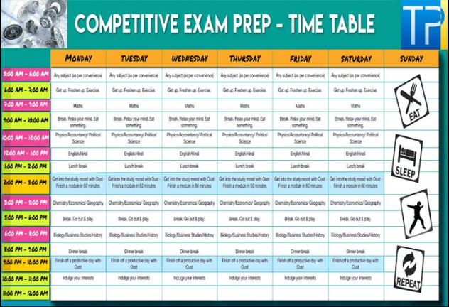 Railway exam study plan for RRB NTPC and Group D CBT
